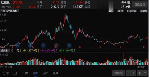 网上炒股配资开户 巨额套现后, 又一锂电巨头要IPO了